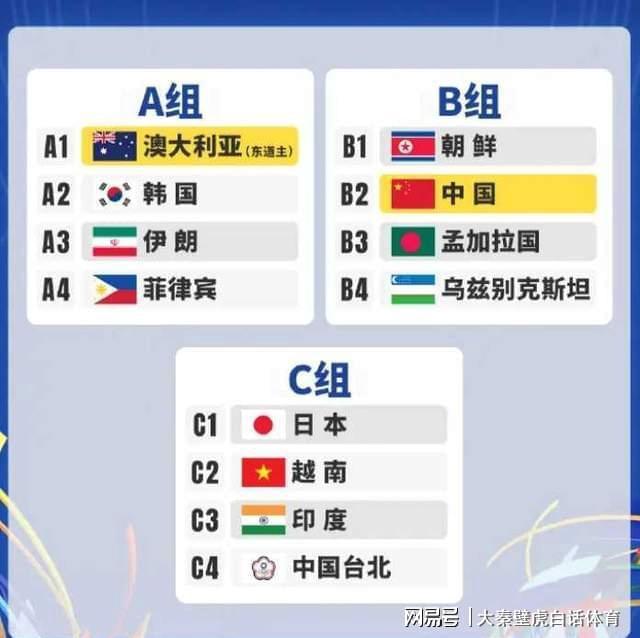 博鱼体育登录入口-一场2-1绝杀，亚洲杯首轮大结局！同遭“爆冷”，中日女足有区别